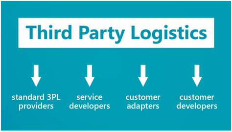 3PL providers that offer comprehensive end-to-end logistisc to accelerate growth for early-stage D2C brands
