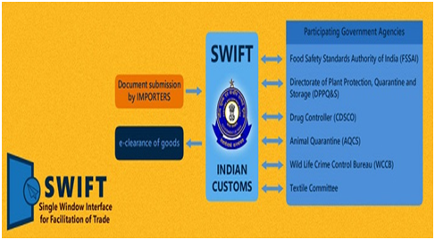 Govt aiming to fully automate customs processes by April 2026