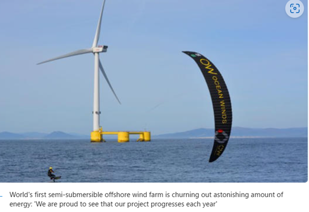 World's first semi-submersible offshore wind farm is churning out astonishing amount of energy: 'We are proud to see that our project progresses each year'