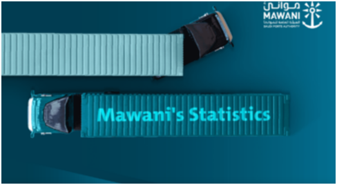 Mawani records total tonnage growth in September