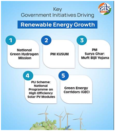 ADB Report Reveals India’s 85% cut in Fossil Fuel Subsidies as Clean Energy Push Gains Momentum