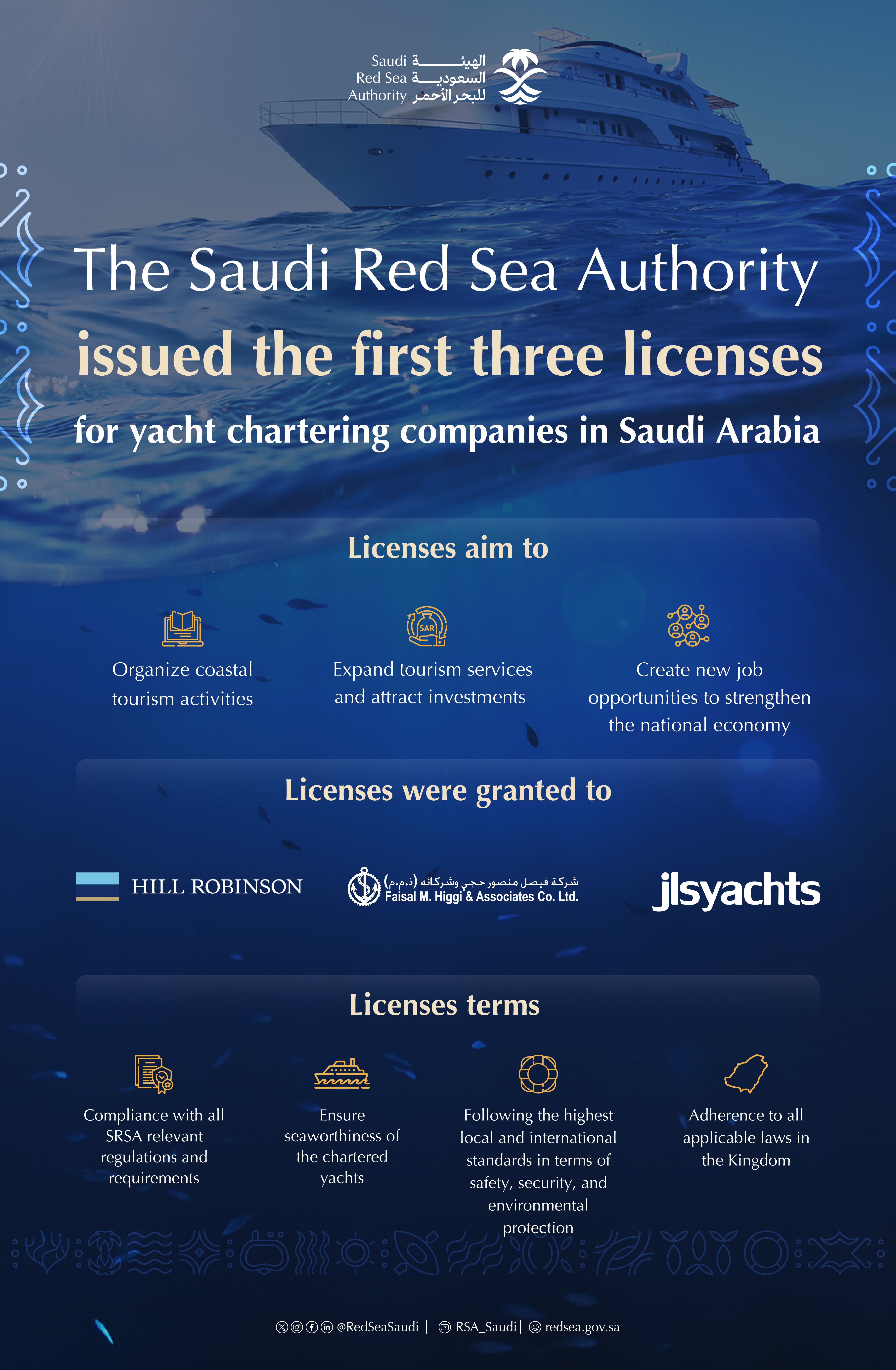  Saudi Red Sea Authority Issues First Yacht Chartering Licenses in Saudi Arabia